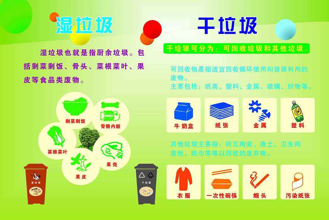 《上海市生活垃圾管理条例（草案）》公开征求意见